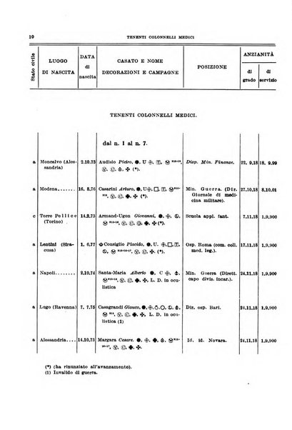 Giornale di medicina militare