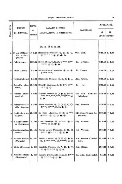 Giornale di medicina militare