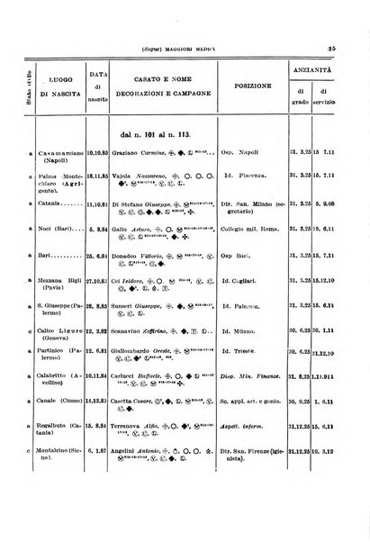 Giornale di medicina militare