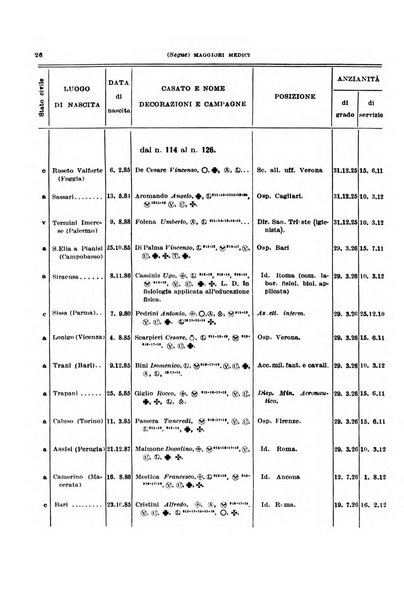 Giornale di medicina militare