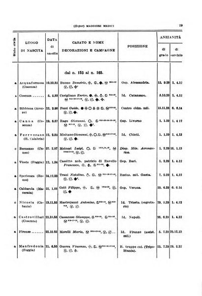 Giornale di medicina militare