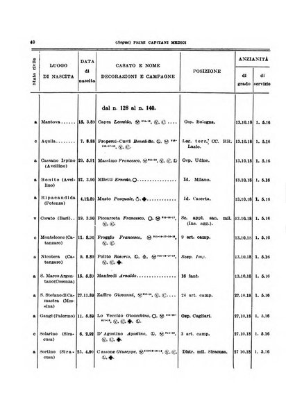 Giornale di medicina militare