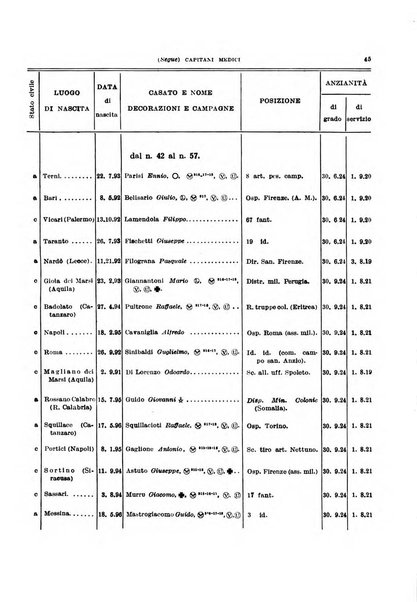 Giornale di medicina militare