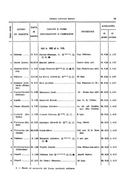 Giornale di medicina militare