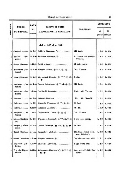 Giornale di medicina militare