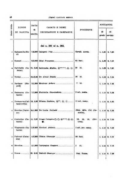 Giornale di medicina militare