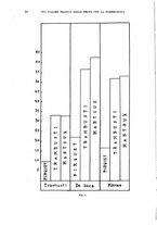 giornale/RML0017740/1932/unico/00000016