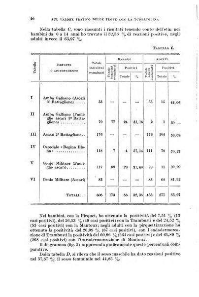 Giornale di medicina militare