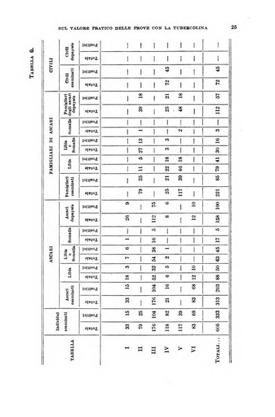 Giornale di medicina militare