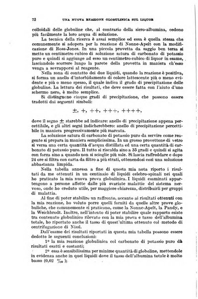 Giornale di medicina militare