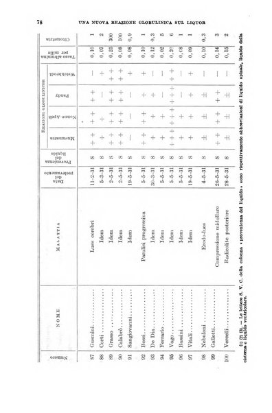 Giornale di medicina militare