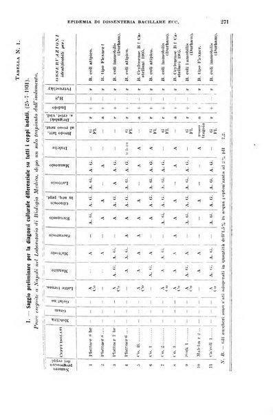 Giornale di medicina militare