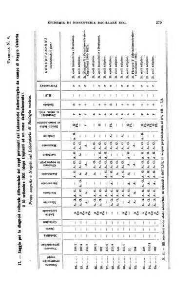 Giornale di medicina militare