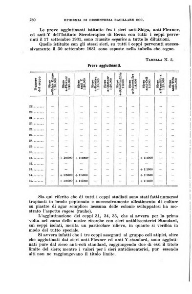 Giornale di medicina militare