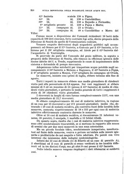 Giornale di medicina militare