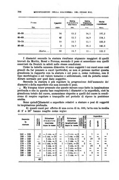 Giornale di medicina militare