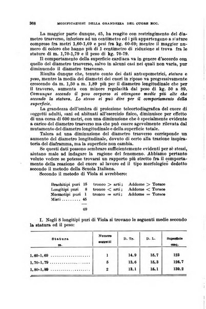 Giornale di medicina militare