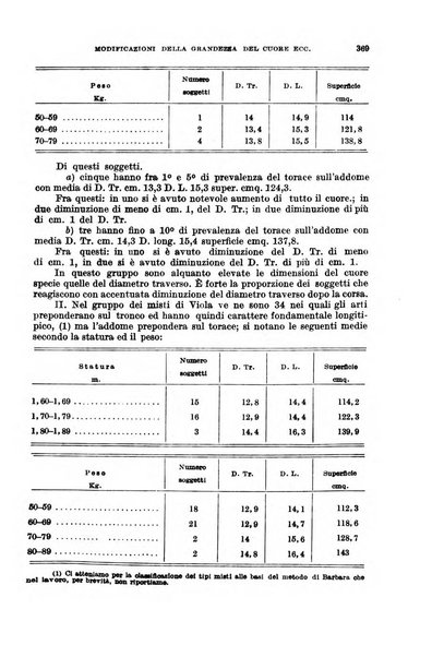 Giornale di medicina militare