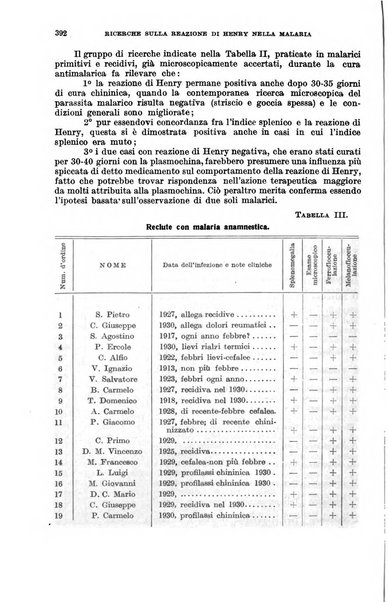 Giornale di medicina militare