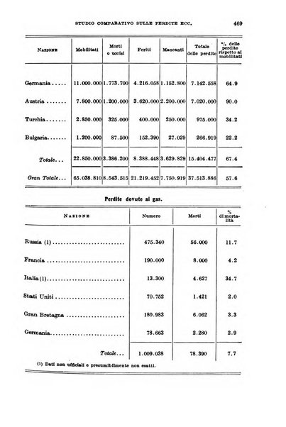 Giornale di medicina militare