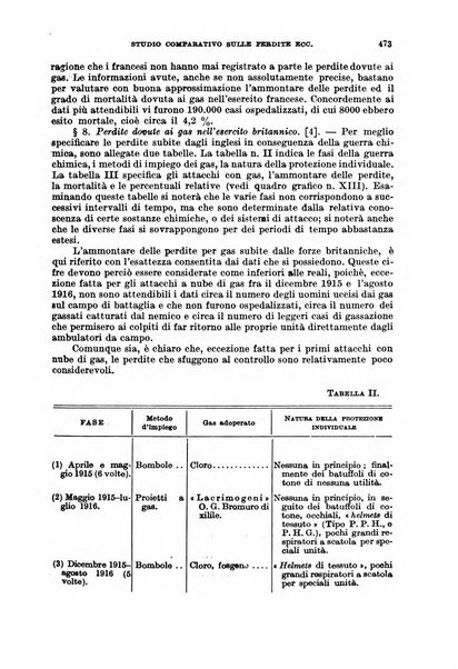 Giornale di medicina militare