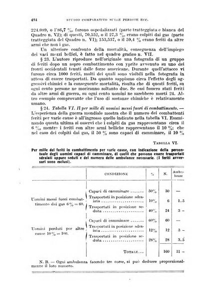 Giornale di medicina militare