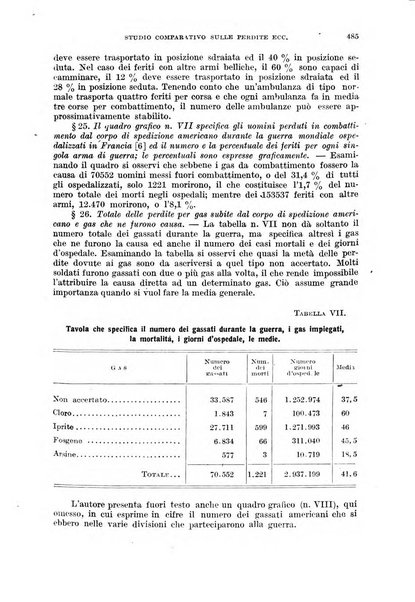 Giornale di medicina militare