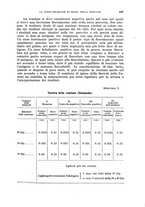 giornale/RML0017740/1932/unico/00000553