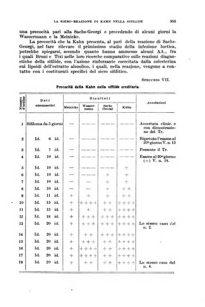 Giornale di medicina militare