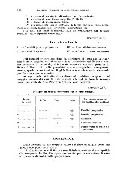 Giornale di medicina militare