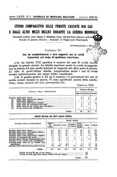 Giornale di medicina militare