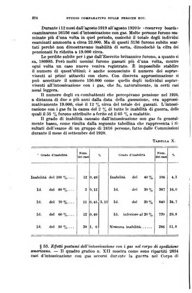 Giornale di medicina militare