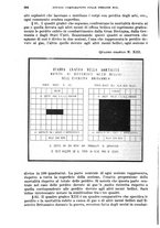 giornale/RML0017740/1932/unico/00000646