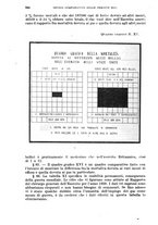 giornale/RML0017740/1932/unico/00000648