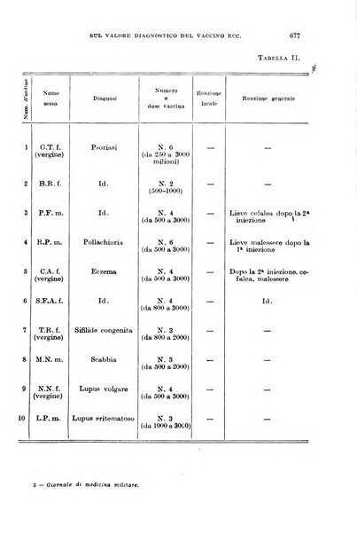 Giornale di medicina militare