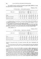 giornale/RML0017740/1932/unico/00000992