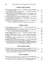 giornale/RML0017740/1932/unico/00001134
