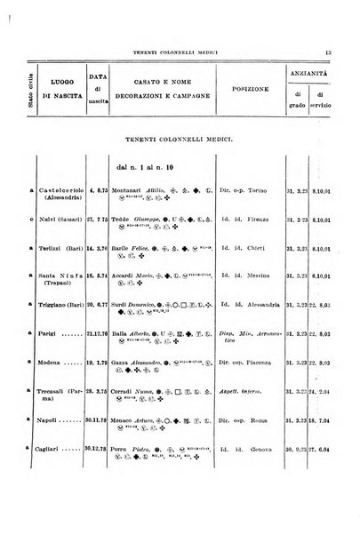 Giornale di medicina militare