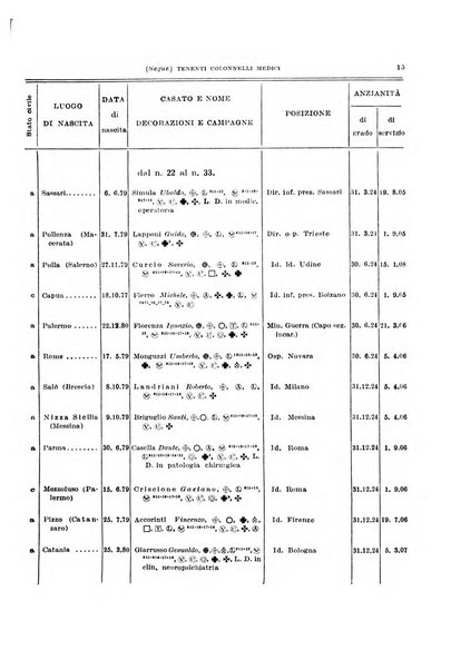 Giornale di medicina militare