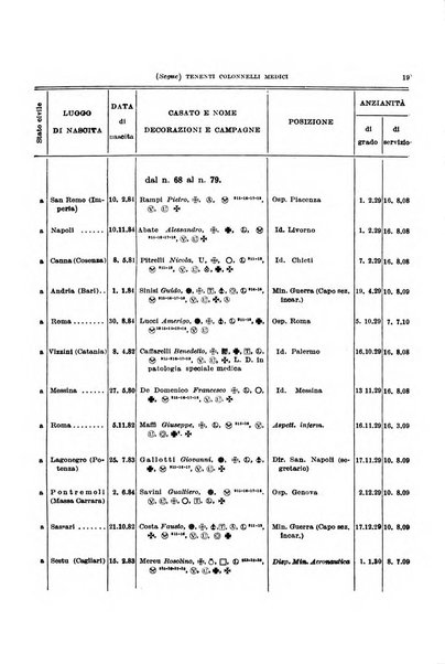 Giornale di medicina militare