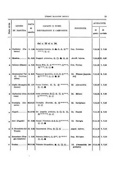 Giornale di medicina militare