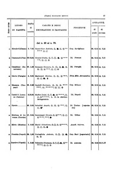 Giornale di medicina militare