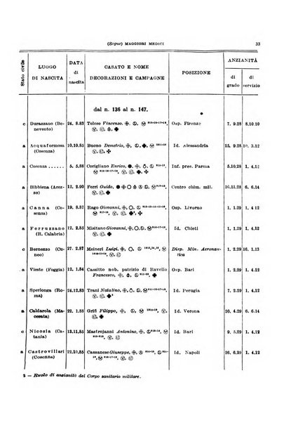 Giornale di medicina militare