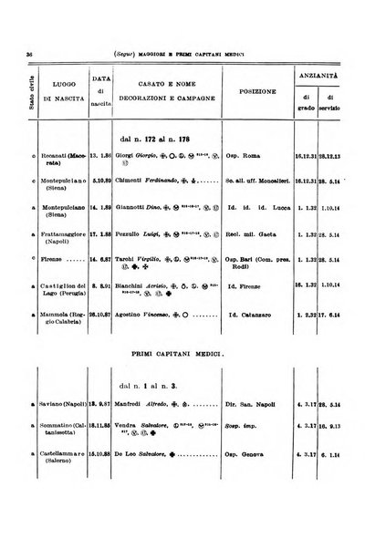 Giornale di medicina militare