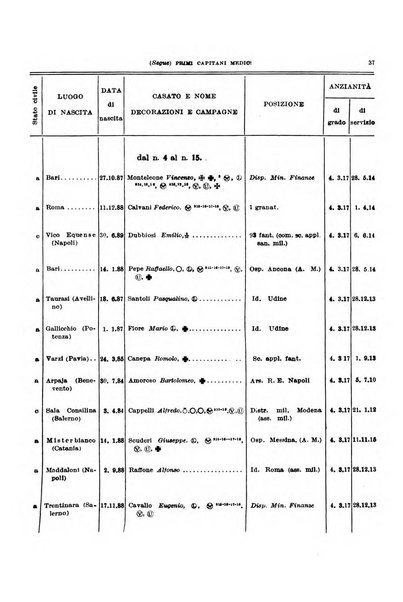 Giornale di medicina militare