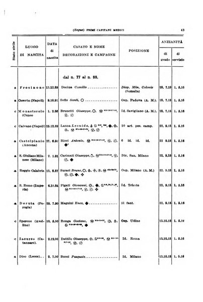 Giornale di medicina militare