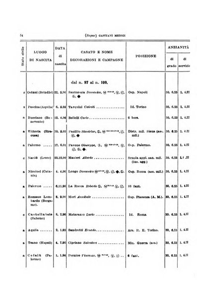 Giornale di medicina militare