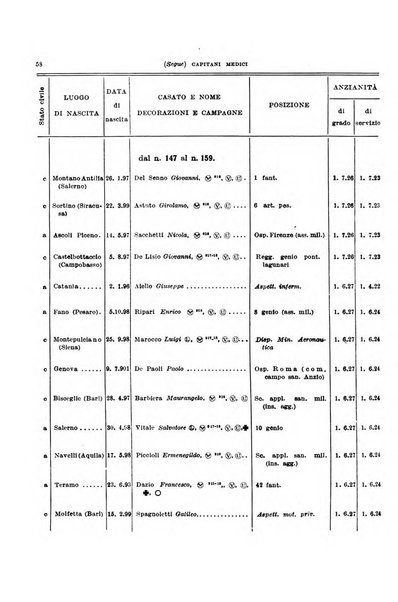 Giornale di medicina militare