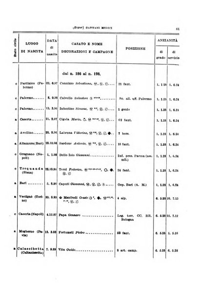 Giornale di medicina militare