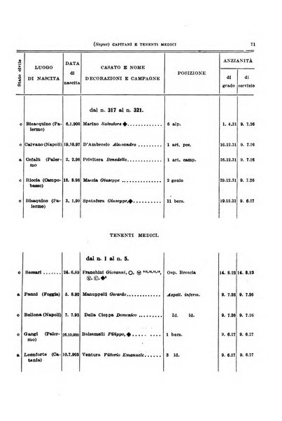 Giornale di medicina militare